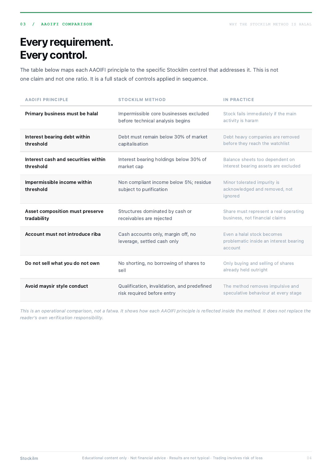 Halal Compliance Note page 4